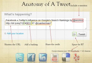 Anatomy of a tweet